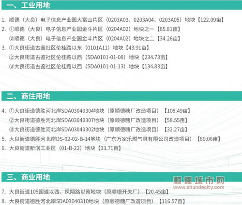紅崗科技城2021年土地出讓藍圖 13宗地塊披露，技術服務與技術轉讓成新焦點