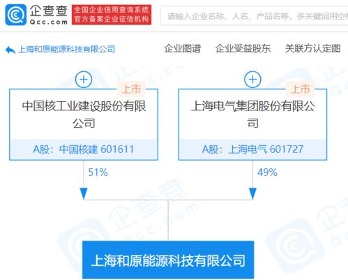 中國核建與上海電氣共筑能源科技新生態 聚焦技術服務與技術轉讓的戰略突破